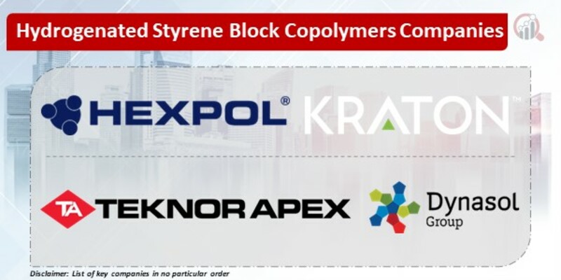Hydrogenated Styrene Block Copolymers Companies