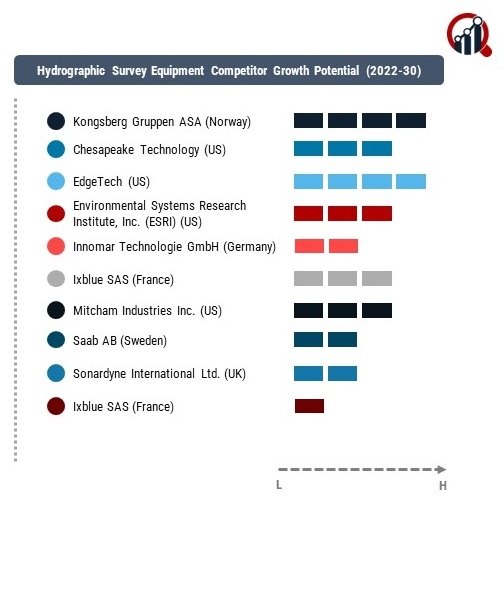 Hydrographic Survey Equipment Company