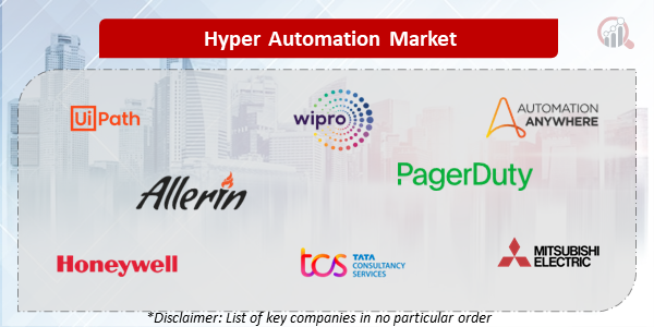 Hyper Automation Companies