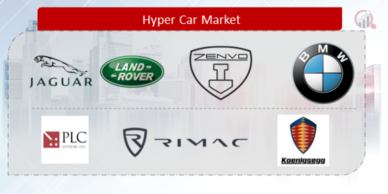 hypercar key company