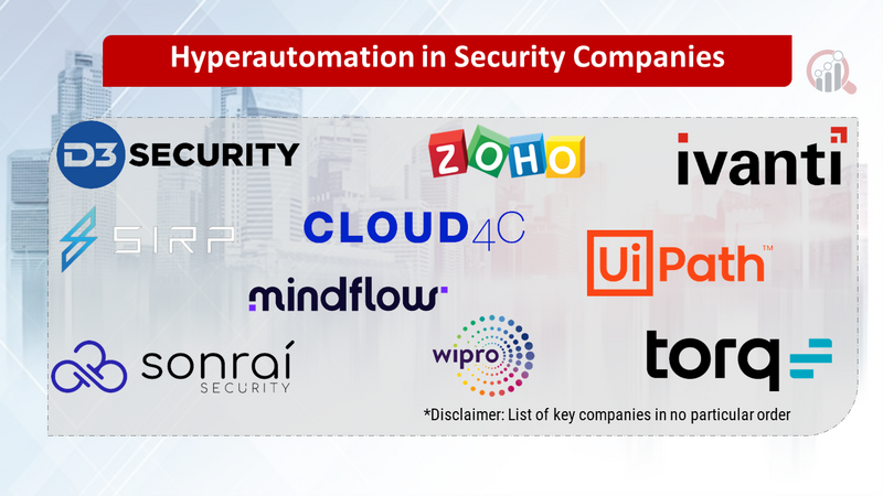 Hyperautomation in Security Companies