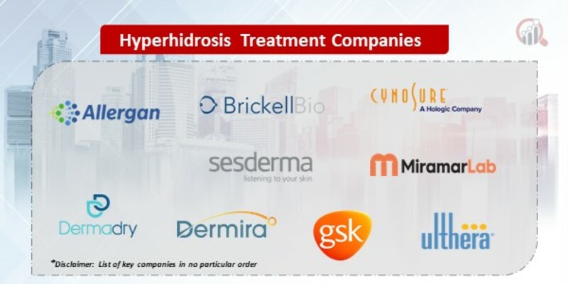 Hyperhidrosis Treatment Key Companies
