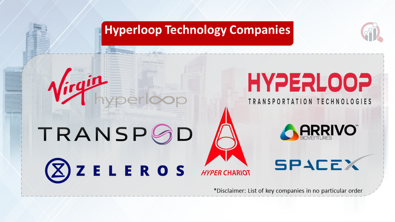 Hyperloop Technology companies