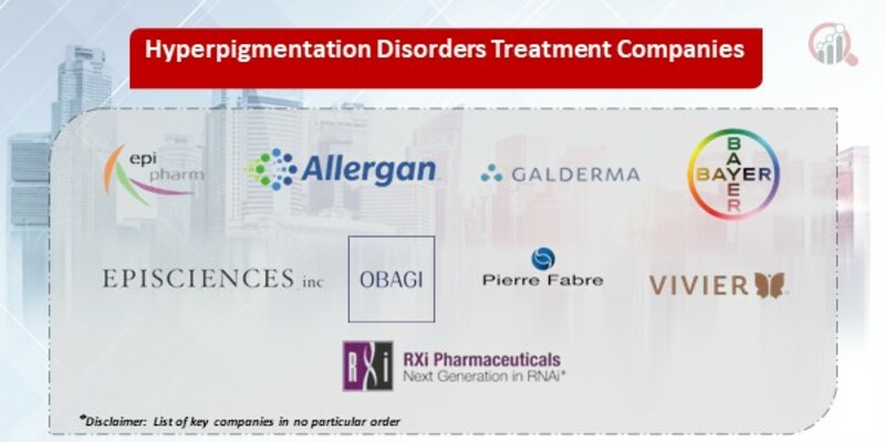 Hyperpigmentation Disorders Treatment Market