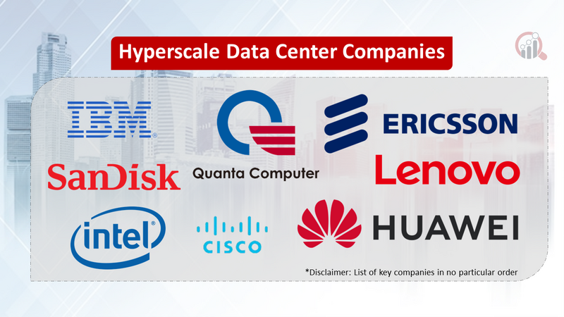 Hyperscale Data Center Companies