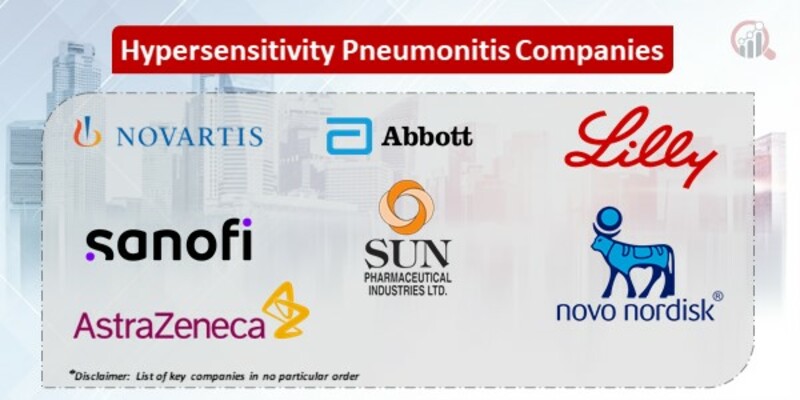 Hypersensitivity Pneumonitis Key Companies