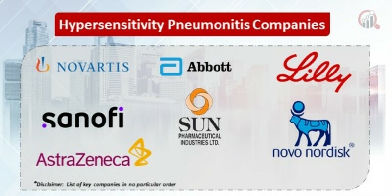 Hypersensitivity Pneumonitis Key Companies