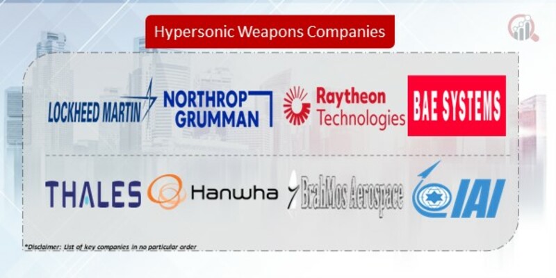 Hypersonic Weapons Company