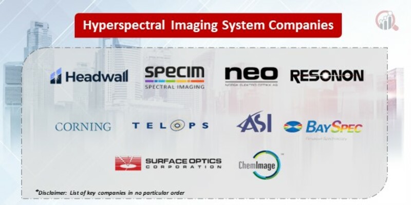 Hyperspectral Imaging System Key Companies