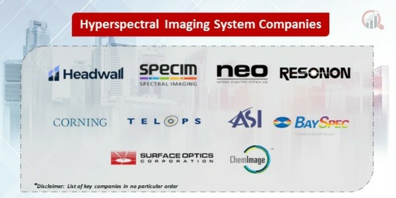 Hyperspectral Imaging System Key Companies