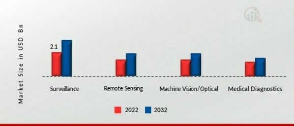 Hyperspectral Imaging System Market