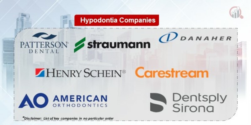 Hypodontia Key Companies