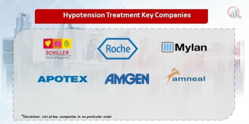 Hypotension Treatment Market