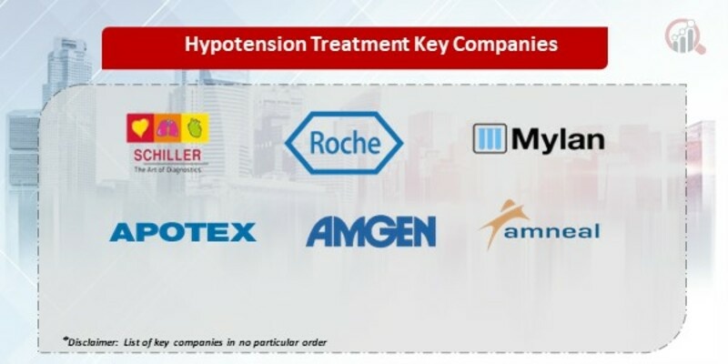 Hypotension Treatment Market