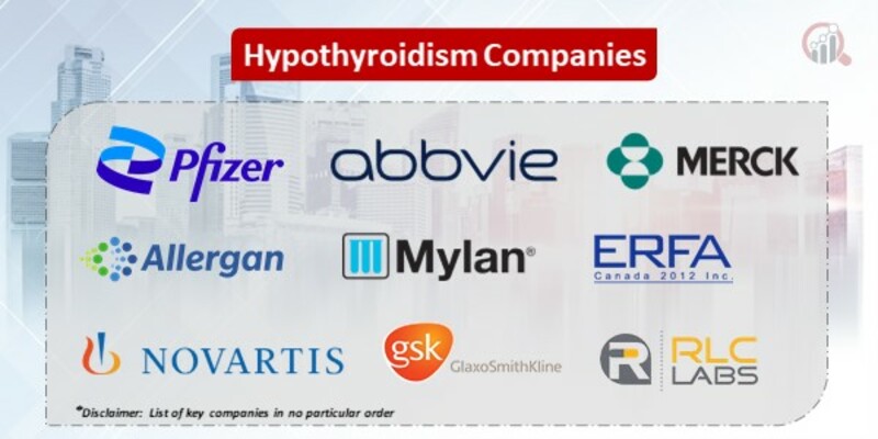 Hypothyroidism Key Companies