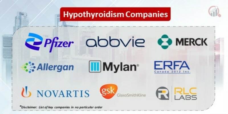 Hypothyroidism Key Companies