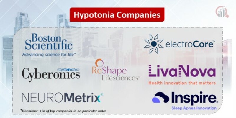 Hypotonia Key Companies