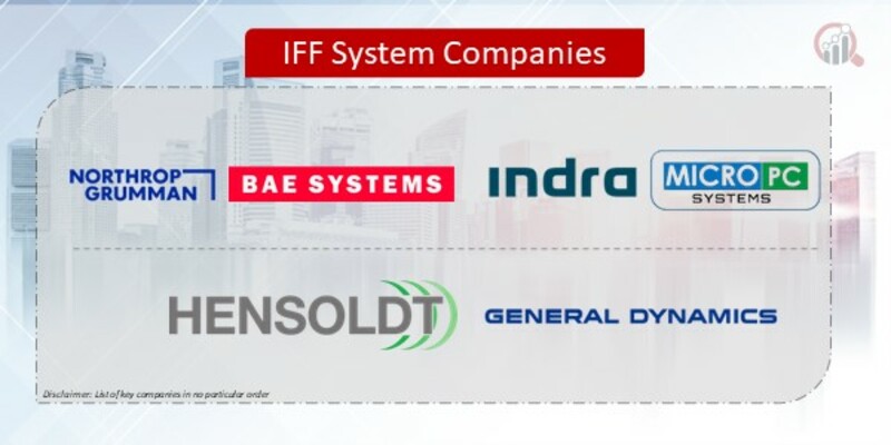 IFF System Companies