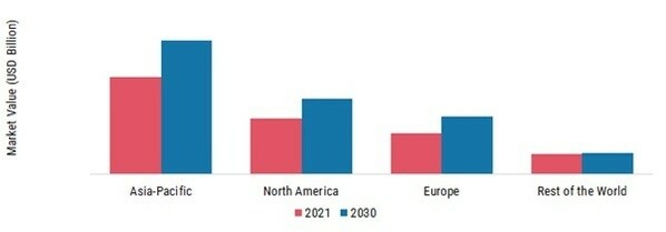 IGBT MARKET SHARE BY REGION 2021