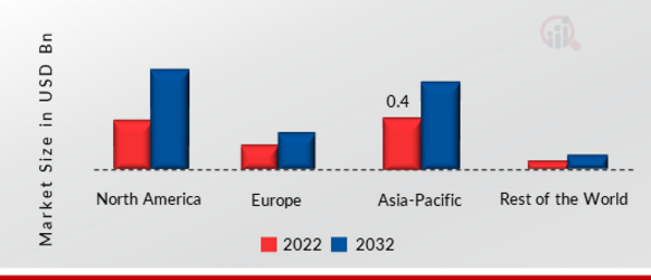 IMAGE INTENSIFIER TUBE MARKET SHARE BY REGION 2022