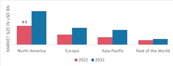 IMITATION JEWELRY MARKET SHARE BY REGION 2022