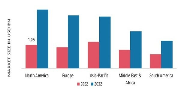 IMMERSIVE TECHNOLOGY IN ENTERTAINMENT INDUSTRY MARKET SHARE BY REGION