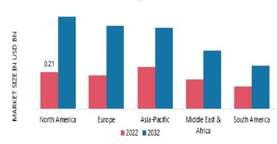 IMMERSIVE TECHNOLOGY IN MINING SECTOR MARKET SIZE BY REGION.