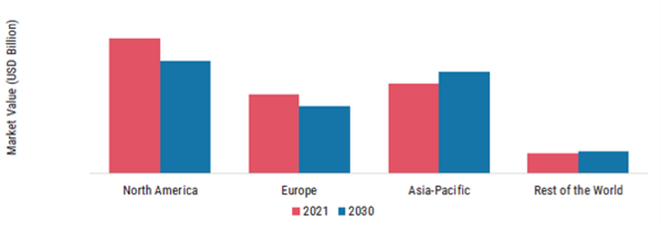 IN-VEHICLE AI ROBOT MARKET SHARE BY REGION 2021 (%)