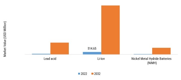 India Electric Scooter Market Size, Share Forecast 2032 | MRFR