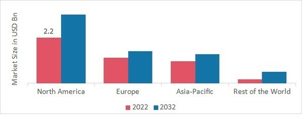 INDUSTRIAL ABSORBENTS MARKET SHARE BY REGION 2022