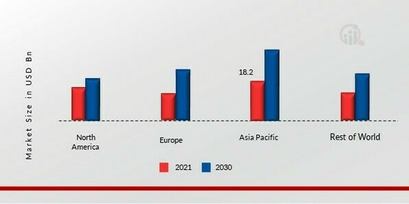 INDUSTRIAL FILMS MARKET SHARE BY REGION