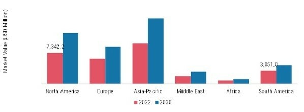 Industrial Filtration Market Size, Share, Growth