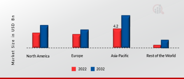 INDUSTRIAL HAND GLOVES MARKET SHARE BY REGION 2022