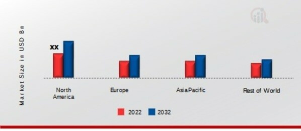 INDUSTRIAL MINERALS MARKET SHARE BY REGION 2022