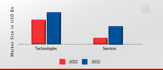 INDUSTRIAL NETWORKING SOLUTIONS MARKET SHARE BY COMPONENT 2022