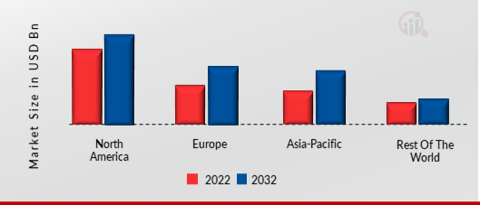 INDUSTRIAL NETWORKING SOLUTIONS MARKET SHARE BY REGION 2022