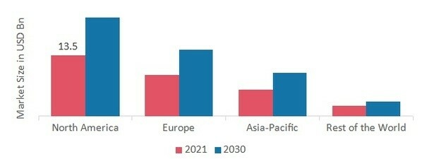 INDUSTRIAL SERVICES MARKET SHARE BY REGION 2021