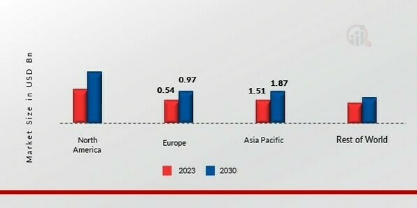 INDUSTRIAL THERMAL INSULATION MARKET SHARE BY REGION