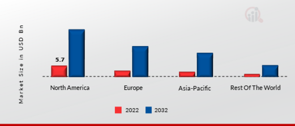 INFLUENCER MARKET SHARE BY REGION