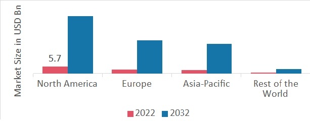 INFLUENCER MARKET SHARE BY REGION 2022