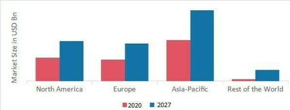 INFUSION PUMP MARKET SHARE BY REGION 2020