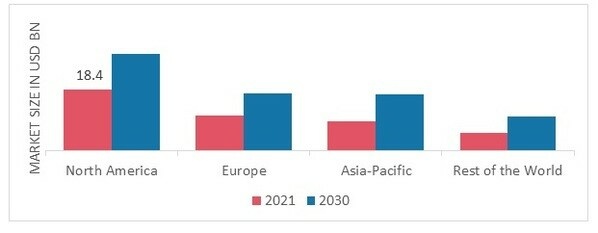 INJECTION PEN MARKET SHARE BY REGION 2021