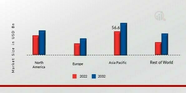 INORGANIC SALTS MARKET SHARE BY REGION