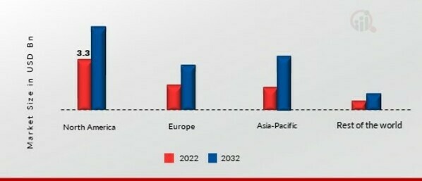 INSECT SNACKS MARKET SHARE BY REGION 2022