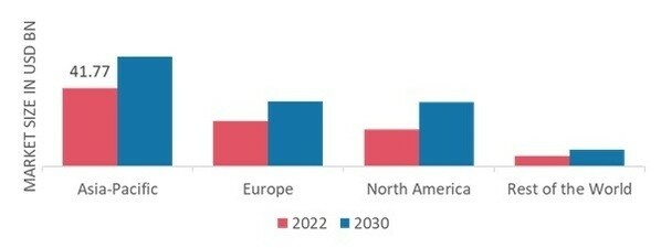 INSTANT BEVERAGE PREMIX MARKET SHARE BY REGION 2022