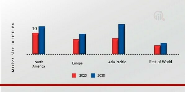 INTELLIGENT PACKAGING MARKET SHARE BY REGION