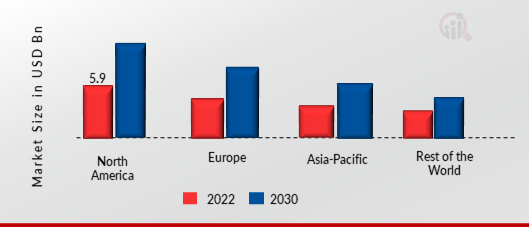 INTELLIGENT PROCESS AUTOMATION MARKET SHARE BY REGION 2022 