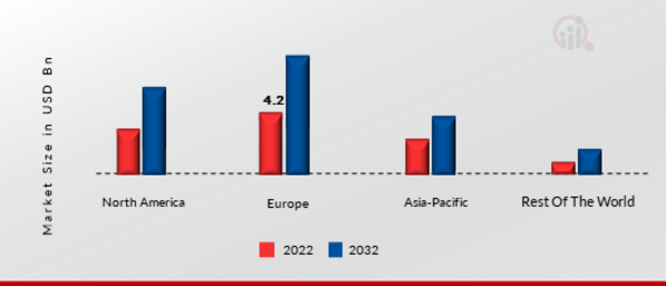 INTERACTIVE VOICE RESPONSE MARKET SHARE BY REGION