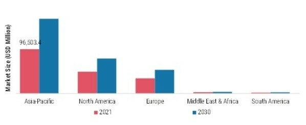 INTERCONNECT AND PASSIVE COMPONENTS MARKET (USD MILLION) SIZE BY REGION 2021 VS 2030