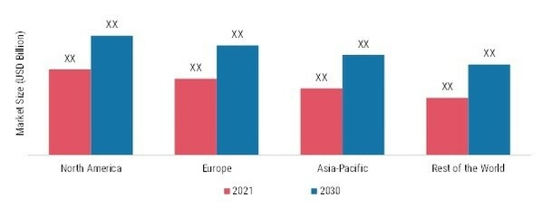 INTERNET OF THINGS IN HEALTHCARE MARKET SHARE BY REGION 2021